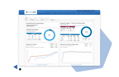 MYS Insights - Dashboard