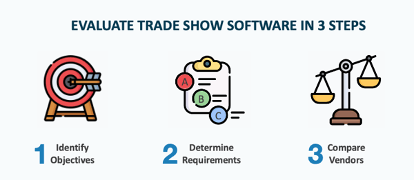 Evaluate Trade Show Software in 3 Steps