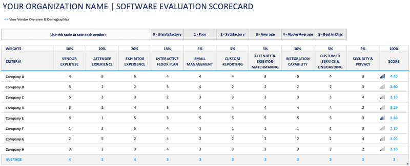 Software Evaluation Scorecard