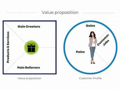 Value proposition chart- Map Your Show Event Management Software