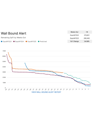Wall Bound Alert from Map Your Show's MYS Insights